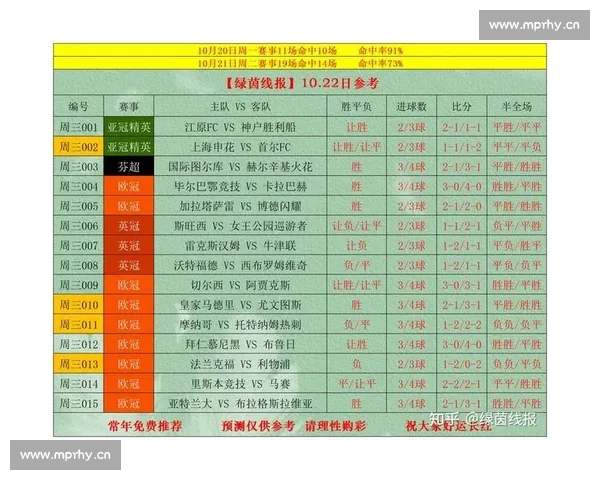 体彩足球竞猜结果预测分析:深度解读近期赛事比分走势与投注策略
